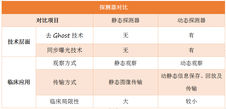 動(dòng)態(tài)DR市場(chǎng)趨勢(shì)是怎么演繹的呢？