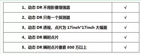 真正的動(dòng)態(tài)DR