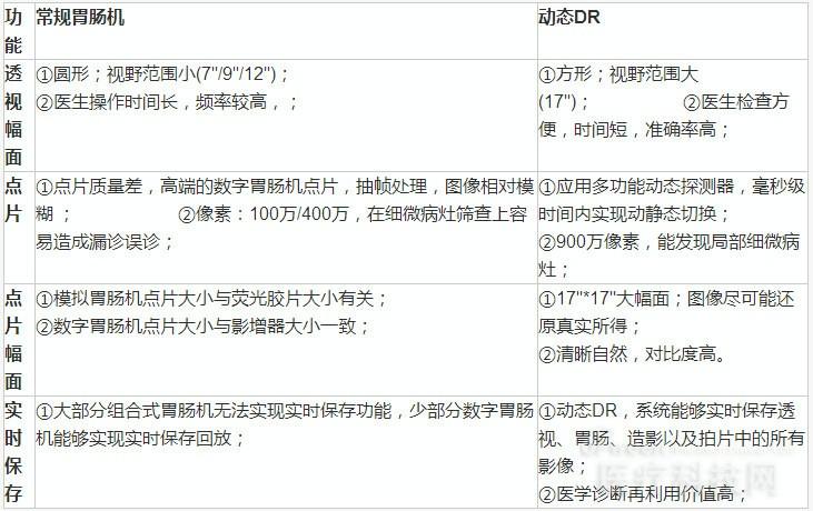 動(dòng)態(tài)DR